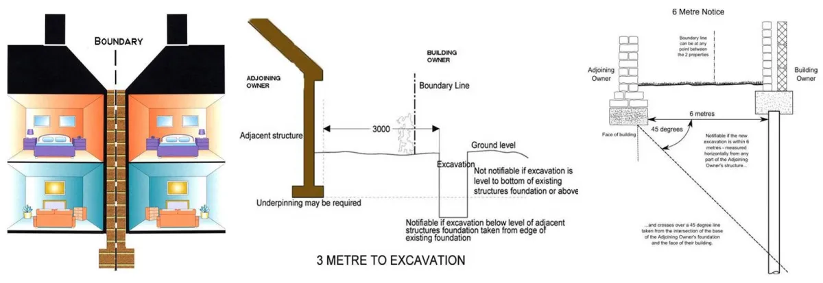 Party Wall etc. Act 1996